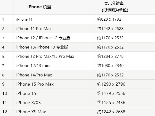 苹阿合奇果维修分享iPhone主屏幕壁纸显得模糊怎么办