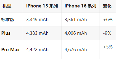 阿合奇苹果16维修分享iPhone16/Pro系列机模再曝光