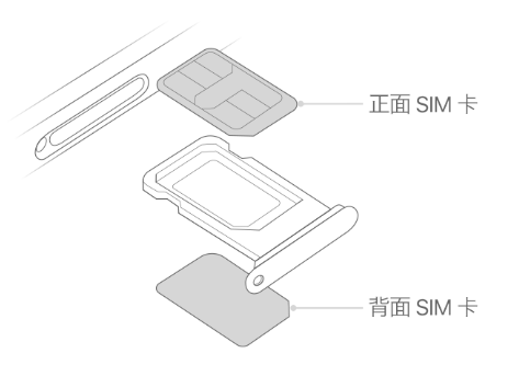 阿合奇苹果15维修分享iPhone15出现'无SIM卡'怎么办 