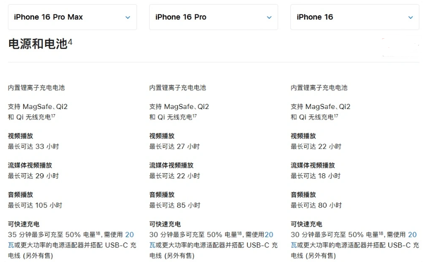 阿合奇苹果手机维修分享 iPhone 16 目前实测充电峰值功率不超过 39W 