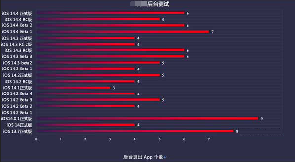 阿合奇苹果手机维修分享iOS14.5beta1续航怎么样 