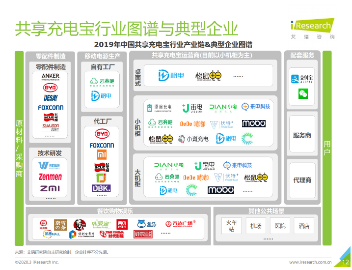 阿合奇苹果手机维修分享iPhone 12 如何安全使用共享充电宝 