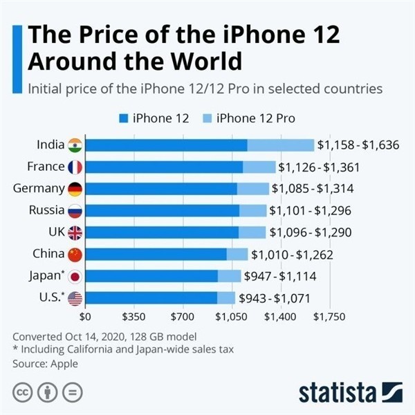 阿合奇苹果手机维修分享哪个购买iPhone 12/12 Pro更便宜 