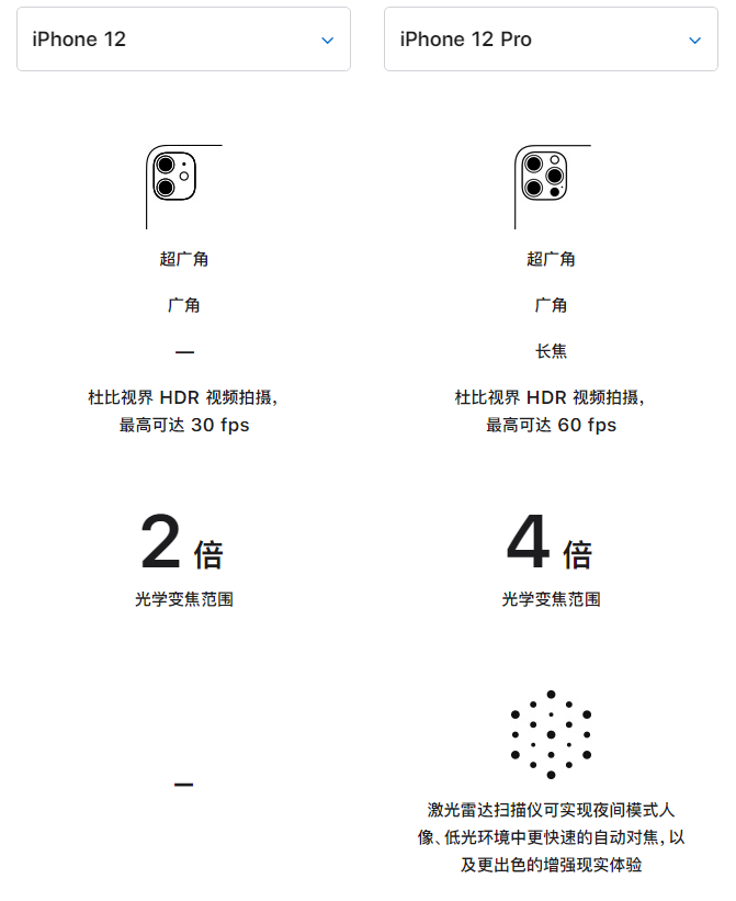 阿合奇苹果手机维修分享苹果 iPhone 12 与 iPhone 12 Pro 选哪款 